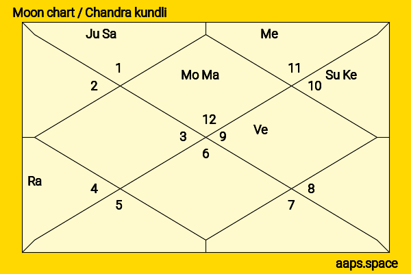 Yara Shahidi chandra kundli or moon chart